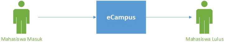 Ставрополь екампус скф. Екампус. ECAMPUS.